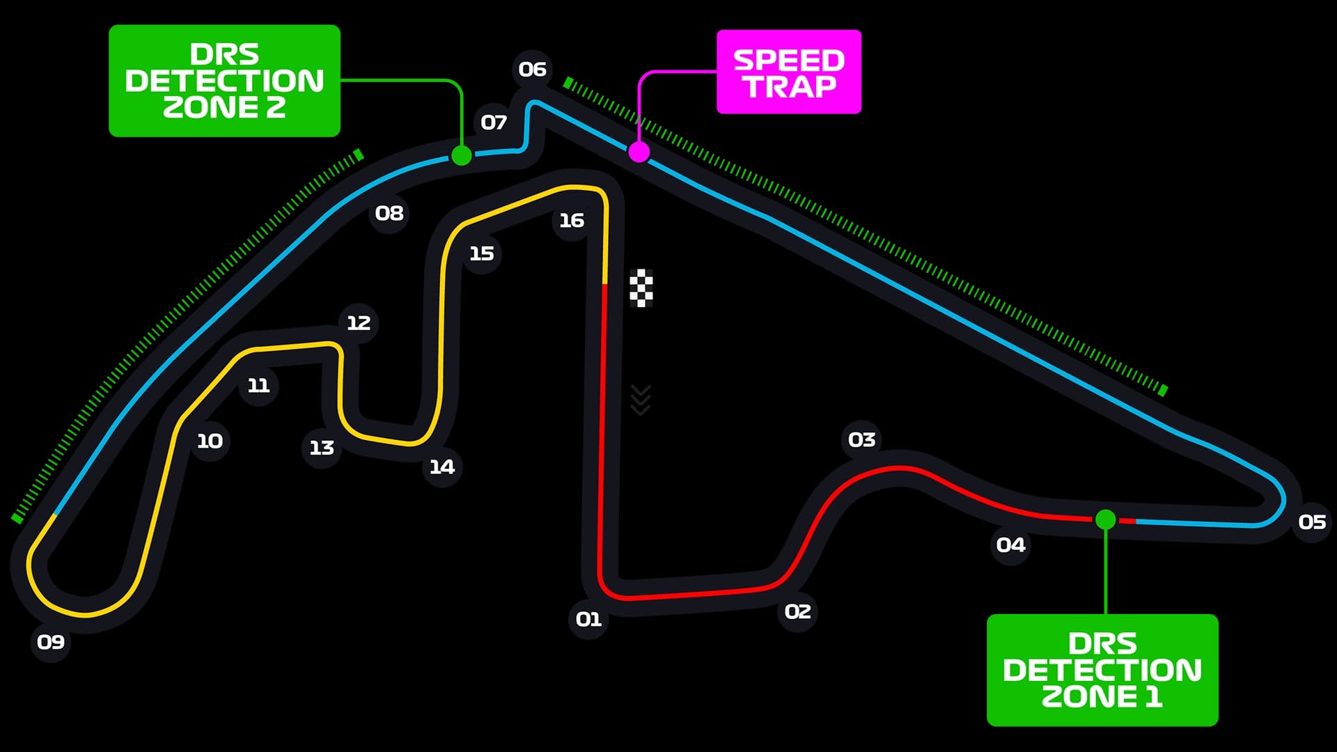 Yas Marina Circuit