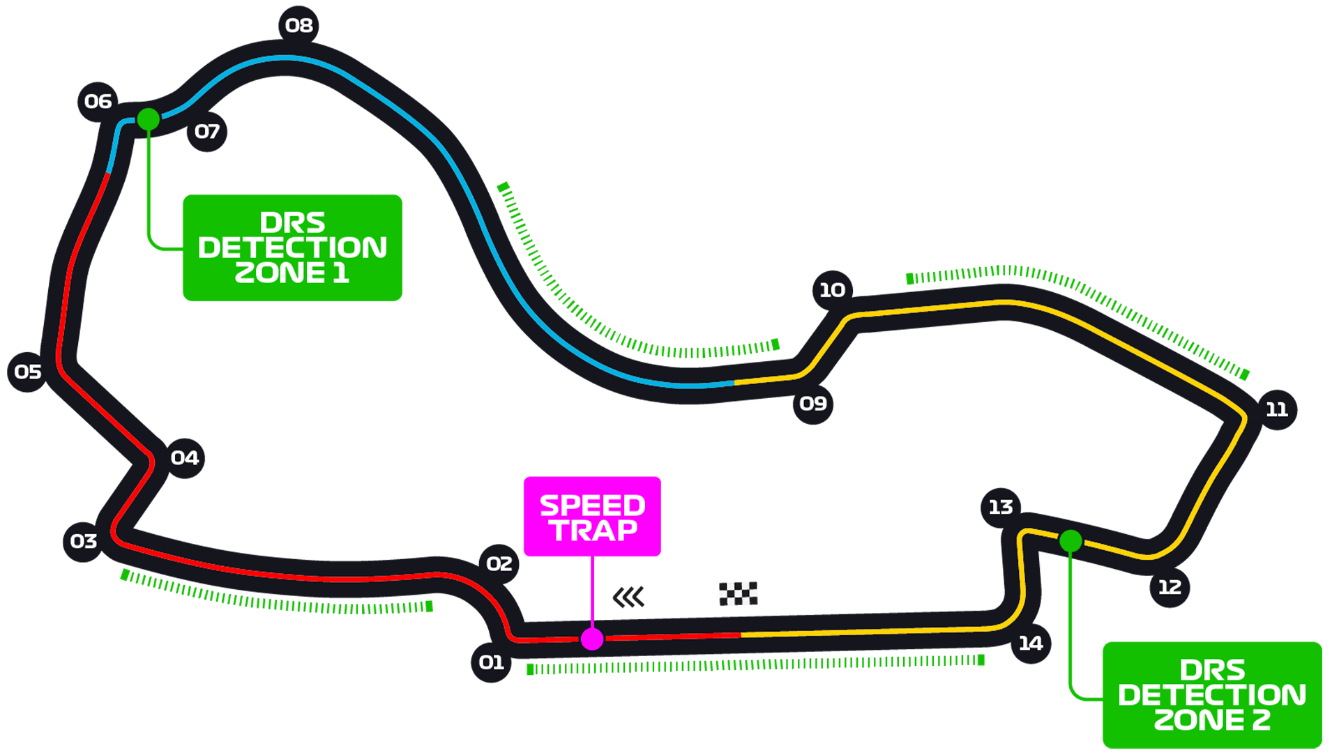 Albert Park Circuit