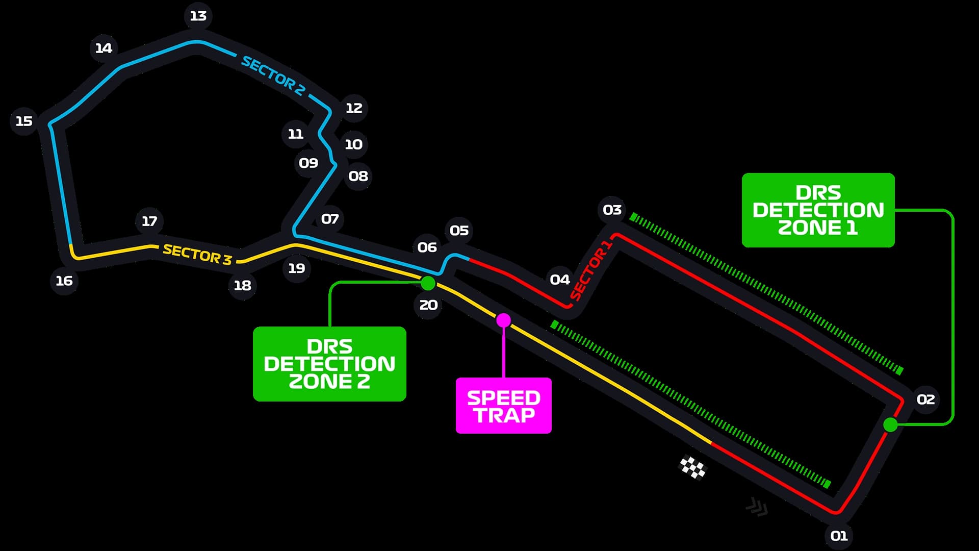 Baku City Circuit