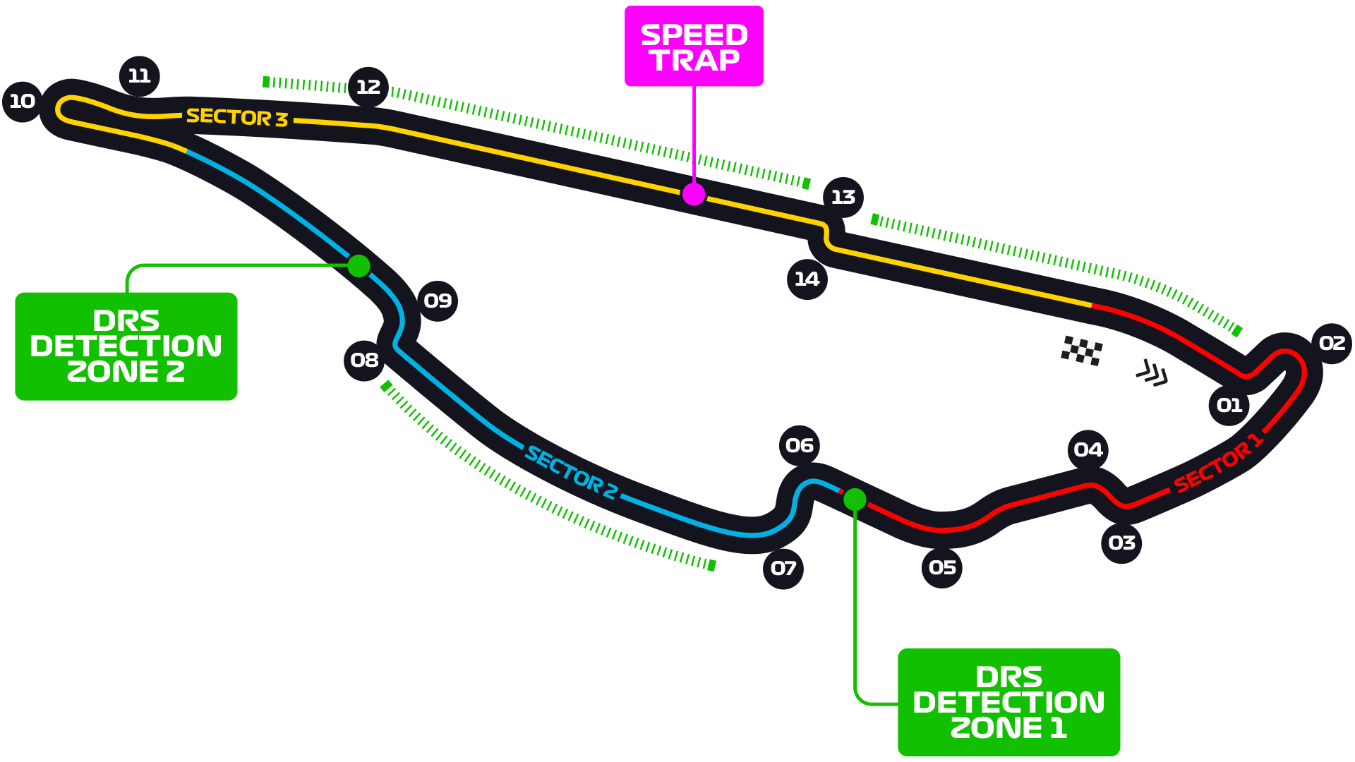 Circuit Gilles-Villeneuve