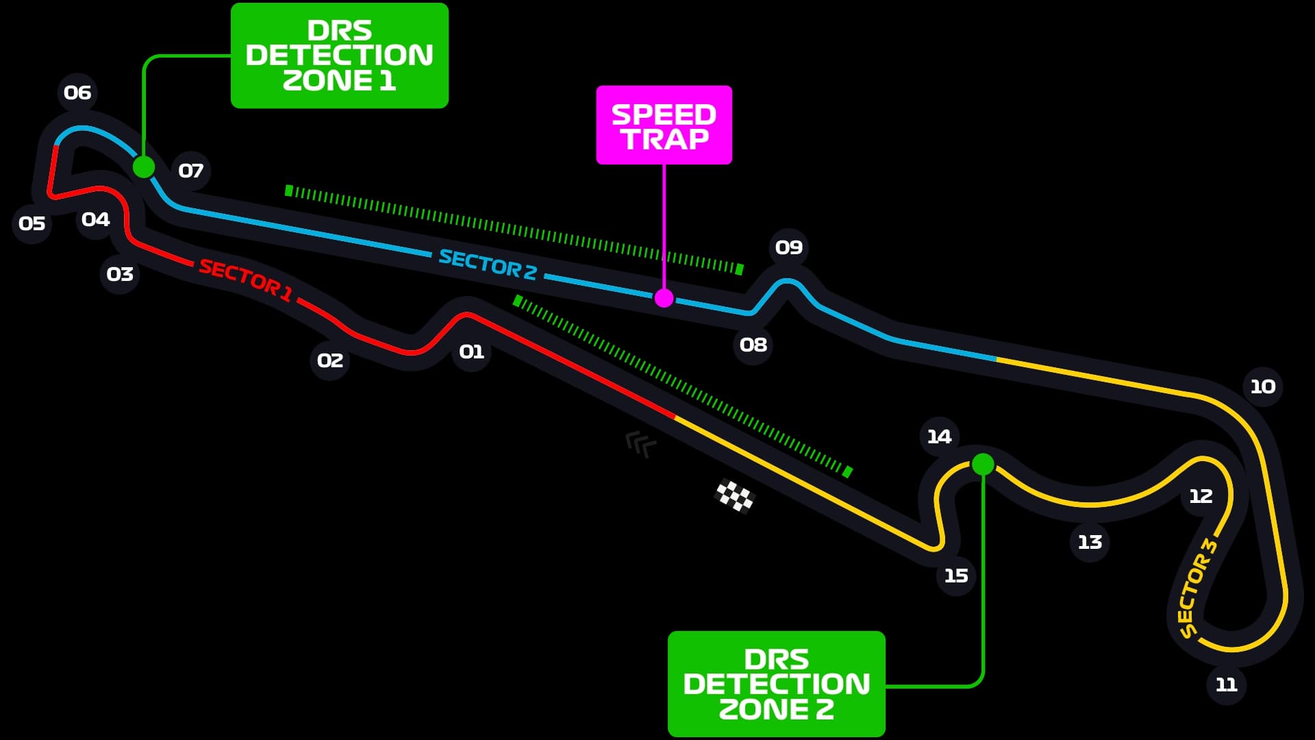 Circuit Paul Ricard