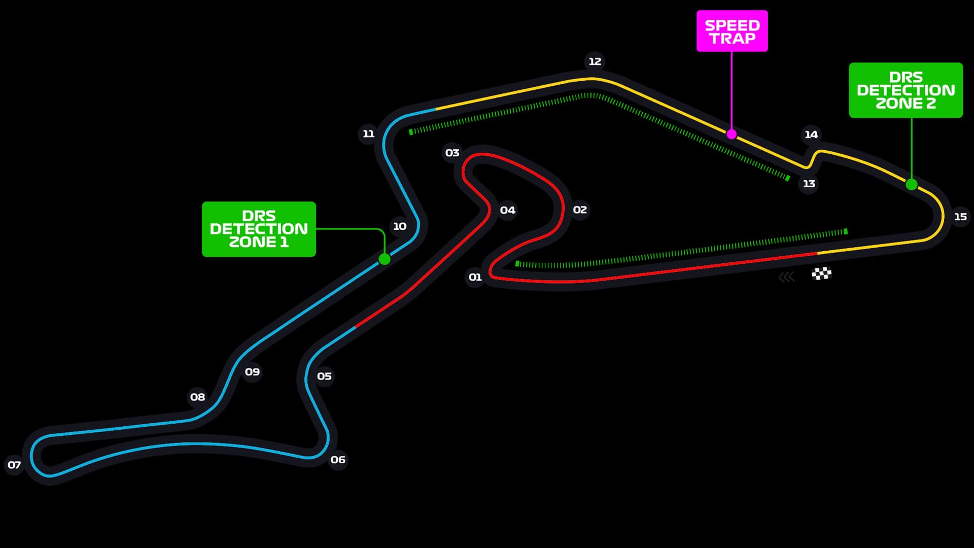 Hockenheimring