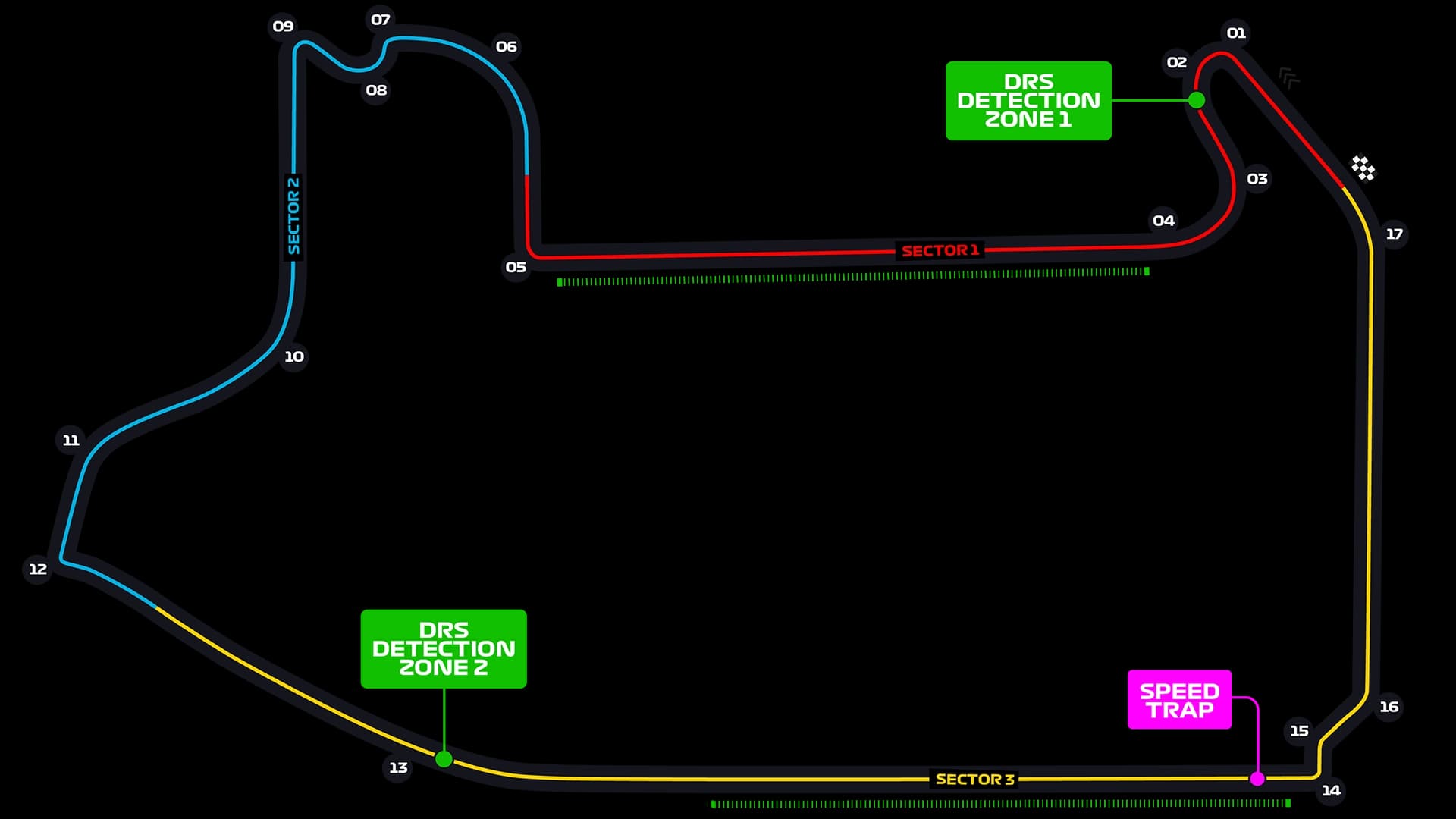 Las Vegas Strip Circuit