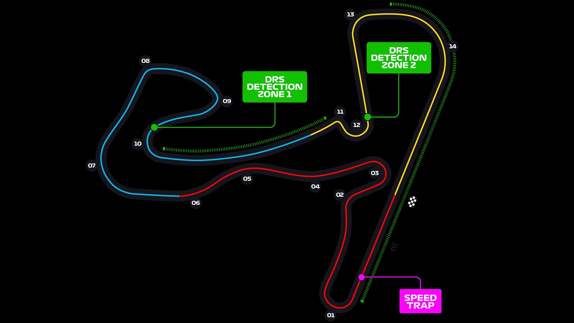 Circuit Zandvoort