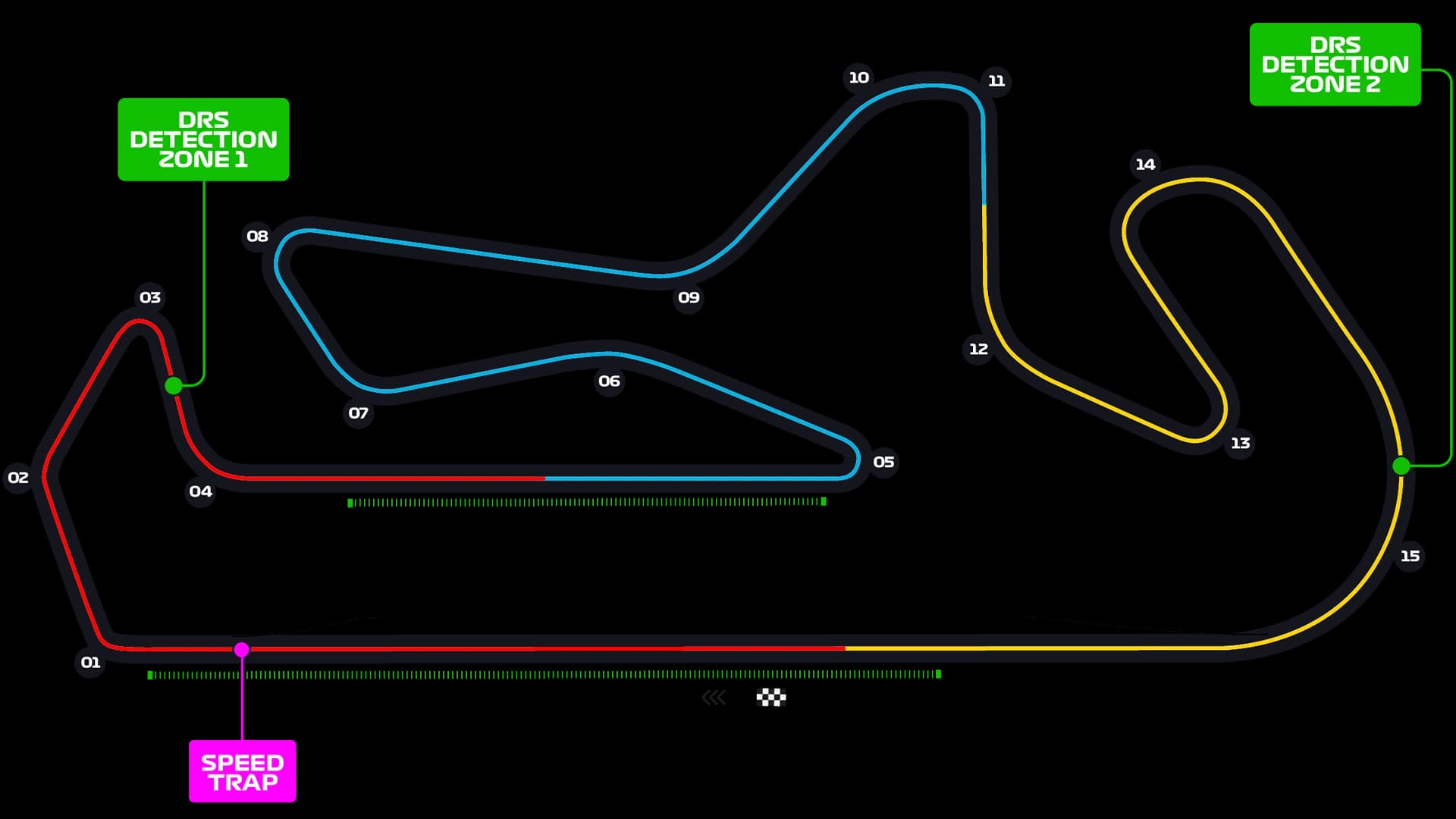 Autódromo Internacional do Algarve