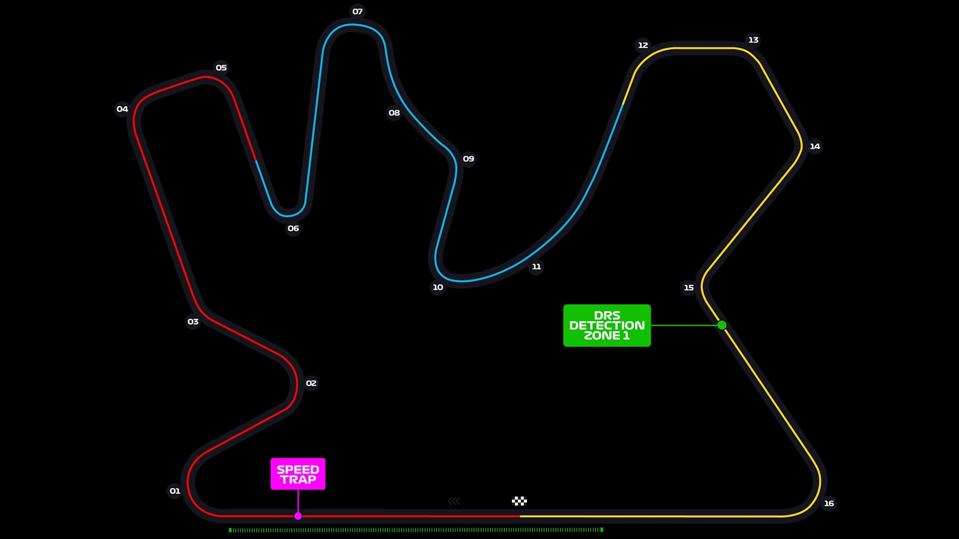 Losail International Circuit