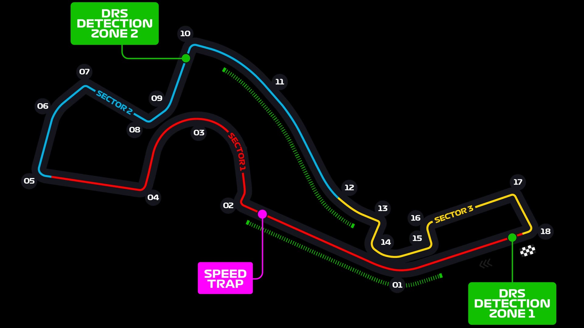 Sochi Autodrom