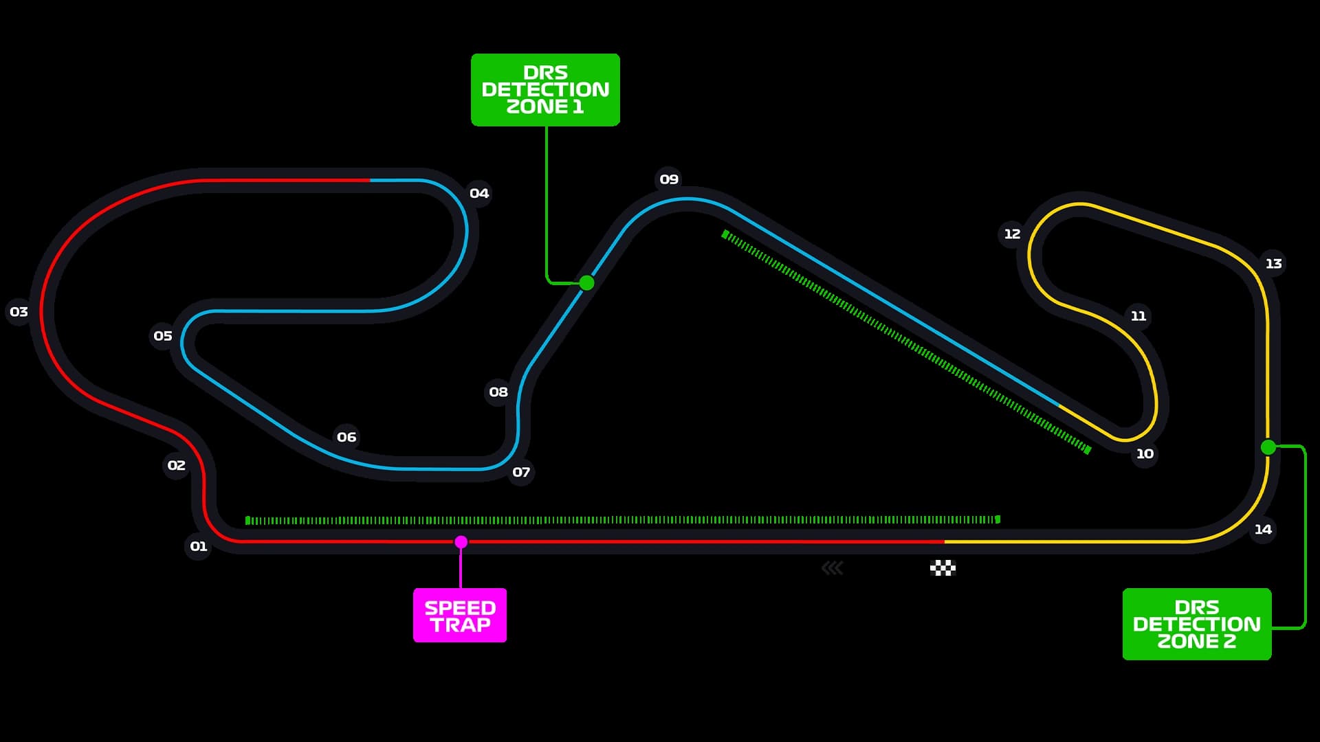 Circuit De Espana
