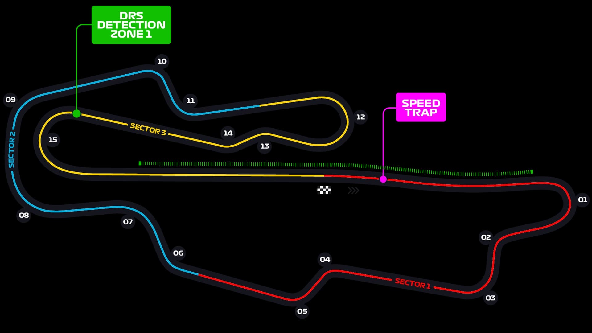 Mugello