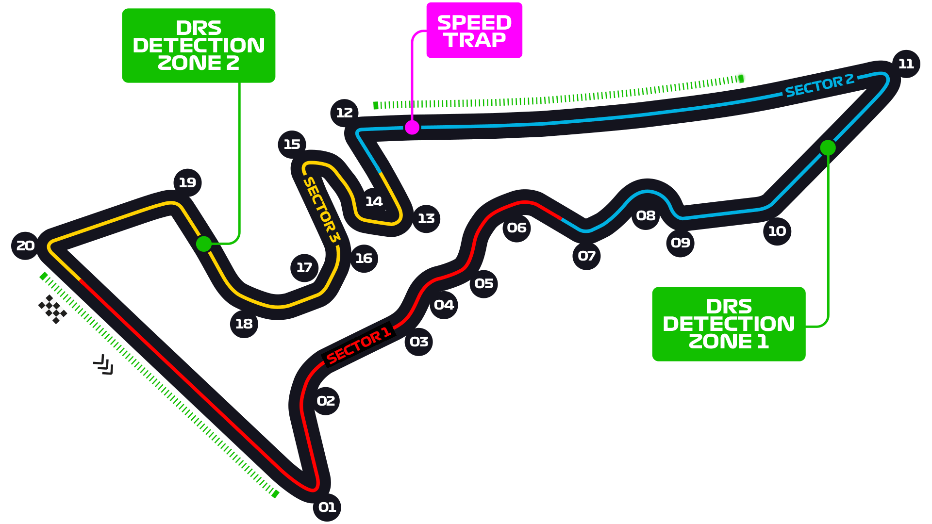 Circuit of The Americas